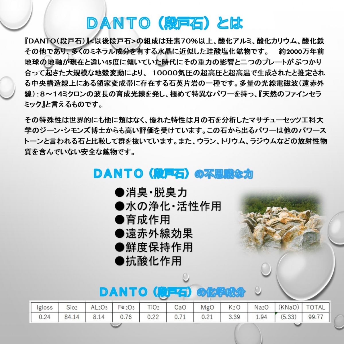 ＤＡＮＴＯ　（段戸石）とは