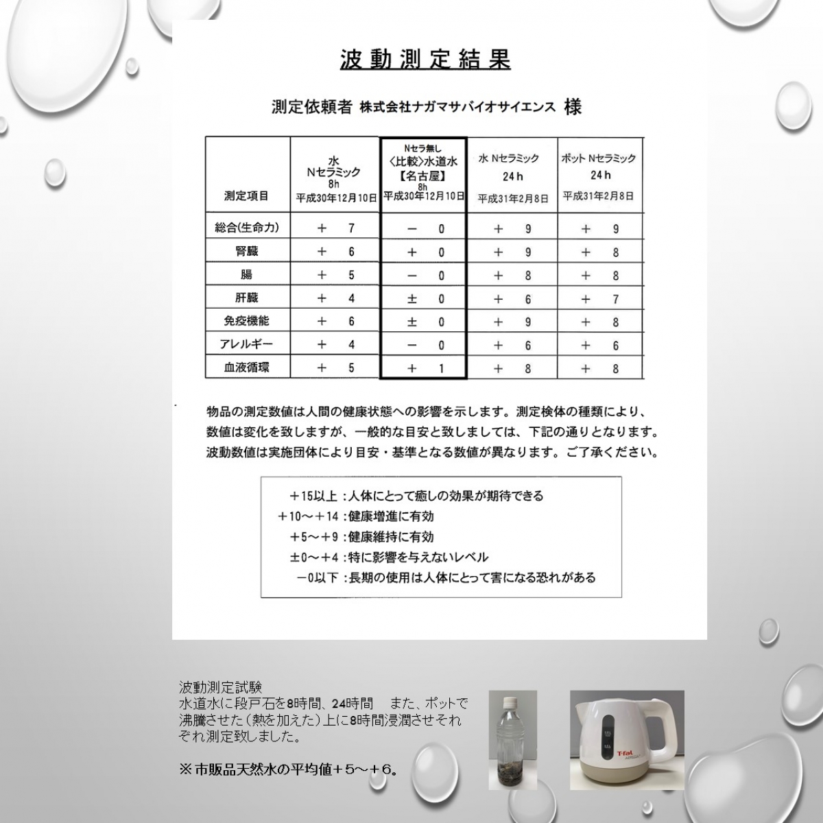 還元水の波動測定